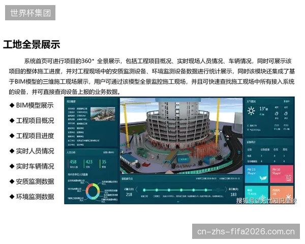 预计到2027年,基于激光测距系统构建的“数字孪生”赛道将普及,工程师可在办公室完成大部分远程诊断 预计到2027年,基于激光测距系统构建的“数字孪生”赛道将普及,工程师可在办公室完成大部分远程诊断
